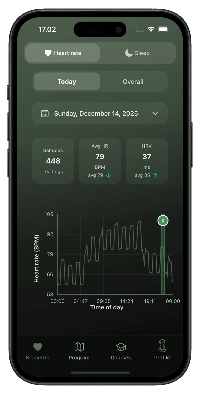 Extensive data tracking